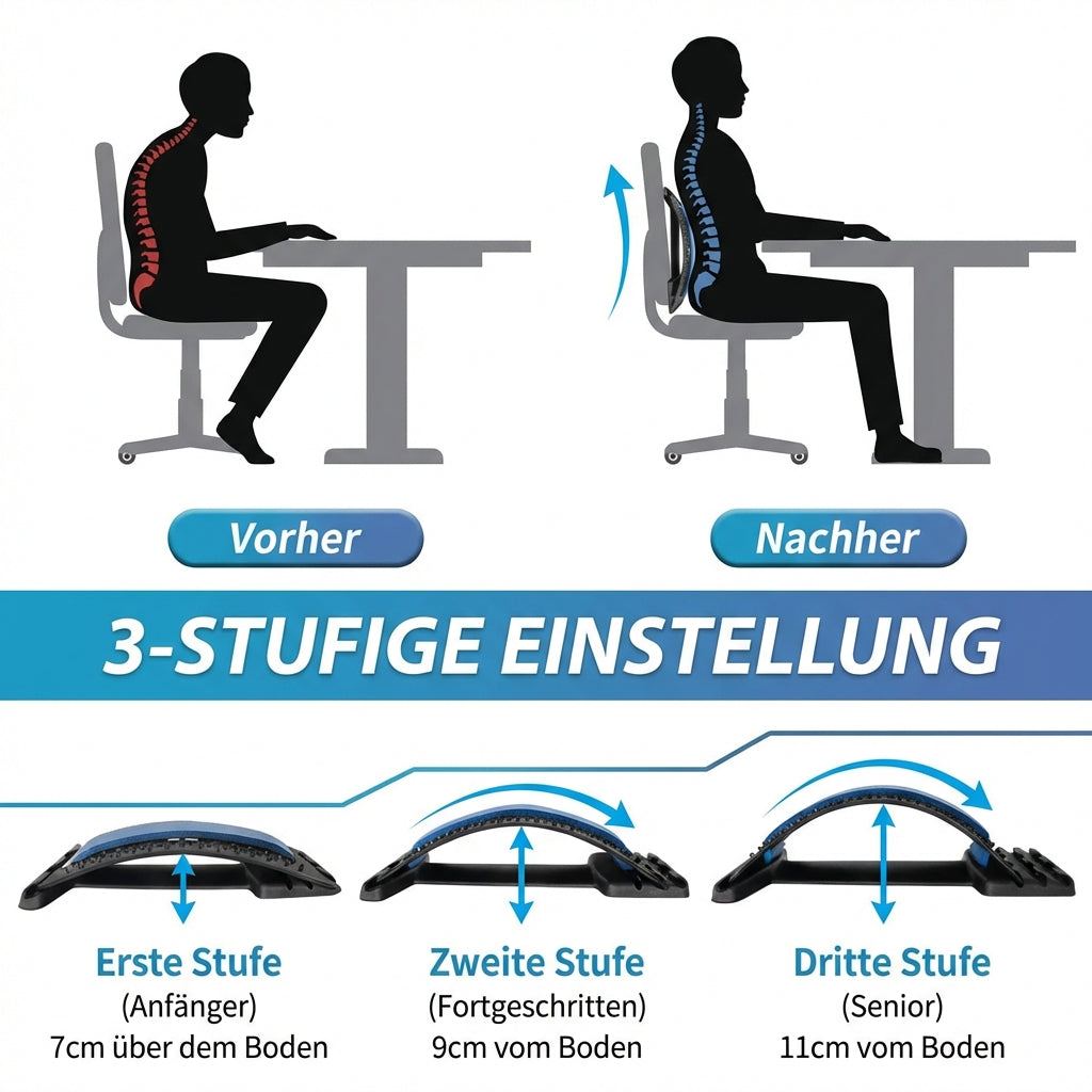 Dorsana Pro – Spürbare Entlastung im unteren Rücken